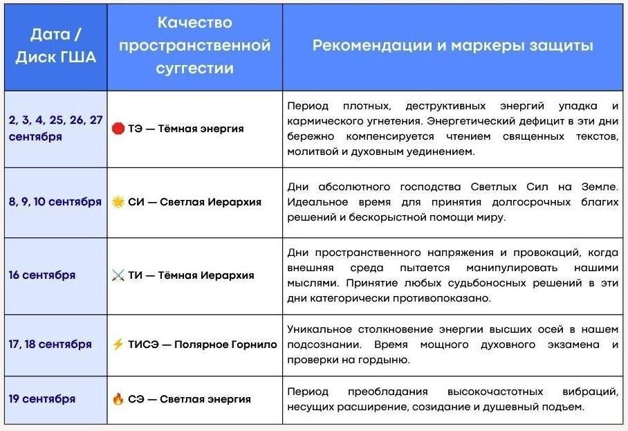 Влияние пространственных суггестий в Сентябре 2026