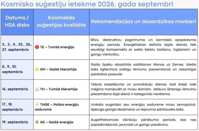 Kosmisko suģestiju ietekme 2026. gada septembrī